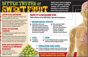 Beware the Bite! Artificially Ripened Fruits Pose Health Risks in Kashmir