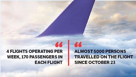 5000 Pax traveled on Srinagar-Sharjah sector during last one month, witnessing 90% occupancy
