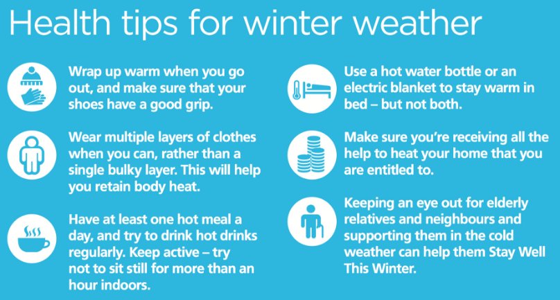 Do’s and Don’ts: How to protect yourself from cold wave?