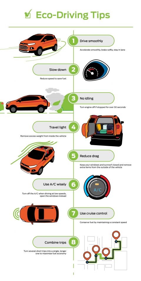 Efficient Tips to Boost Your Car's Mileage and Save Fuel
