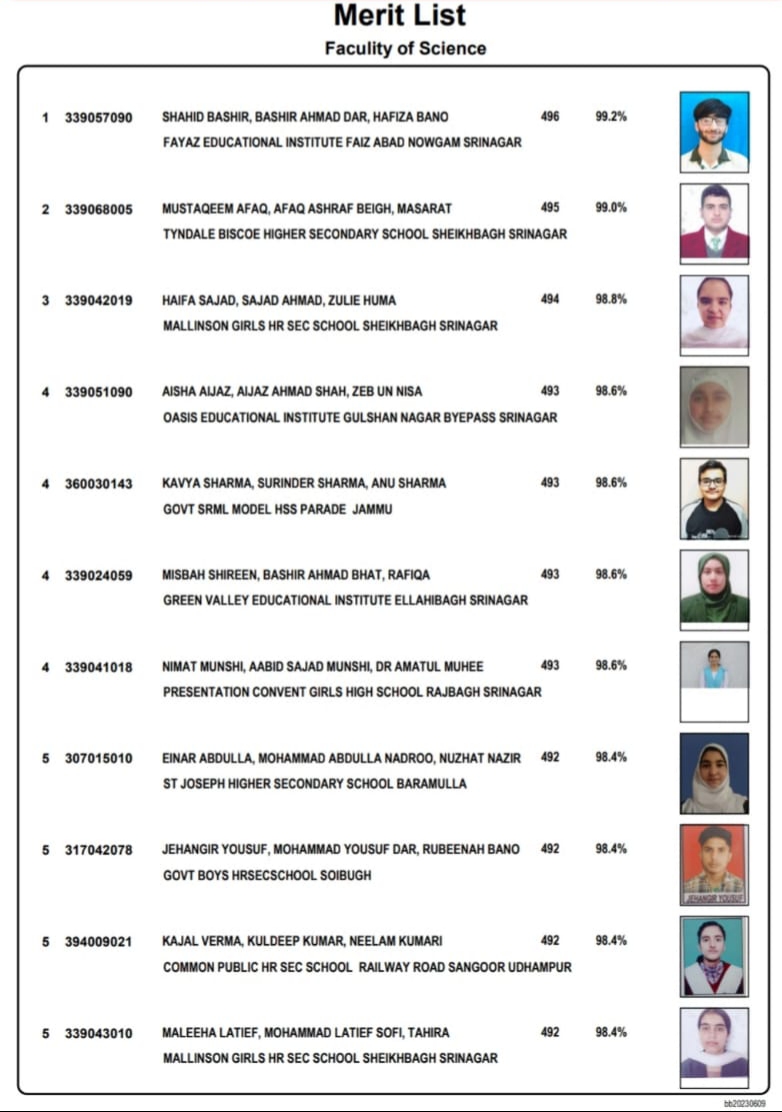 12th Class Result: Impressive 64.59% Pass Rate with 287 Students Excelling, Including 156 from Government Schools in Top 10 Positions
