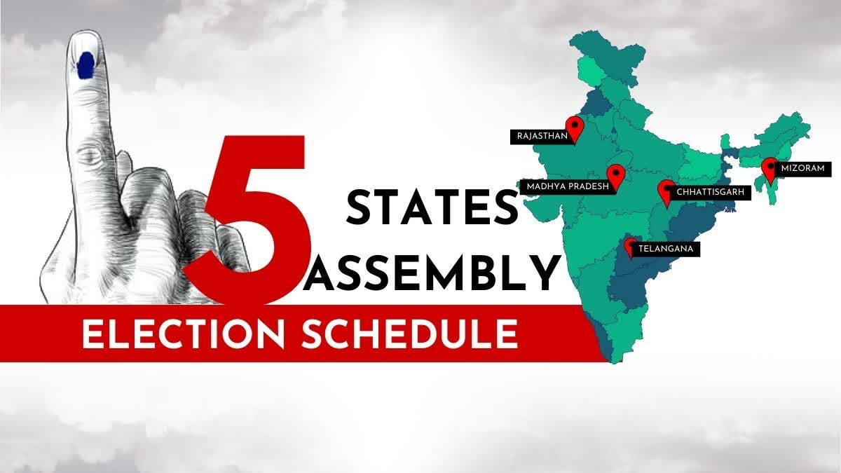 Election Commission announces poll dates for five states: Madhya Pradesh, Rajasthan, Chhattisgarh, Mizoram, and Telangana; counting on December 3