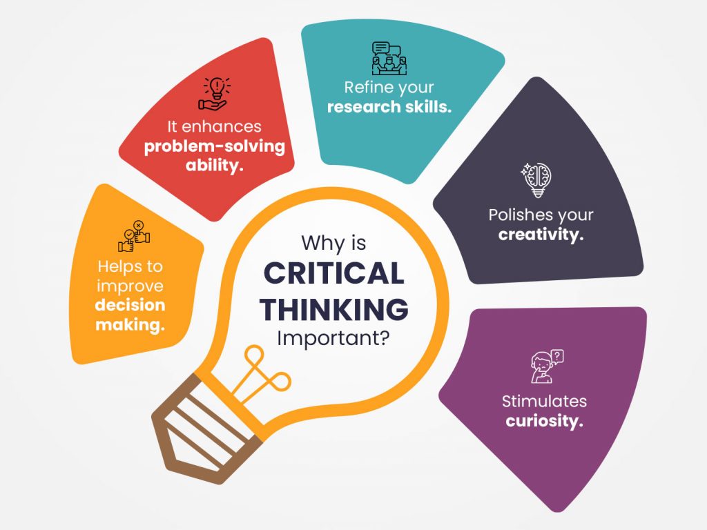 Financial Literacy, Critical Thinking, and More: Why These Essential Skills Deserve a Classroom Spotlight