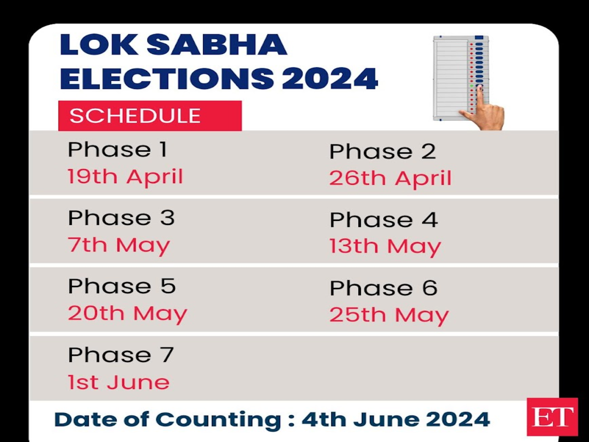 Breaking News: Lok Sabha Elections 2024 Schedule Announced