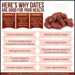 Nature's Candy: Unveiling the Unexpected Benefits of Dates
