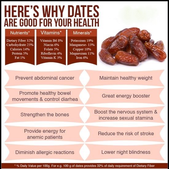Nature's Candy: Unveiling the Unexpected Benefits of Dates