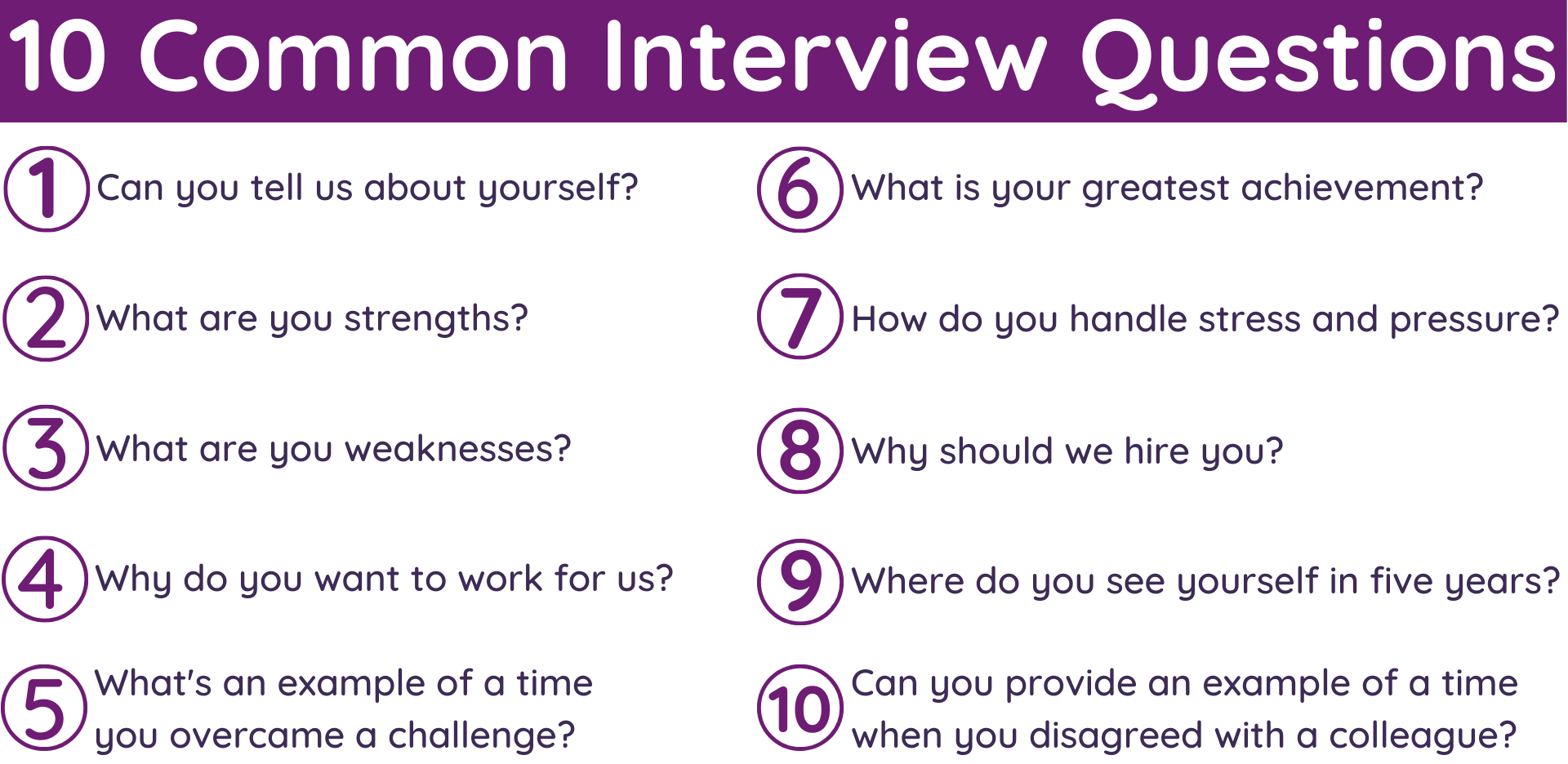 Mastering the Interview: Acing the Top 10 Questions with Confidence