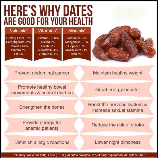 Nature's Candy: Unveiling the Unexpected Benefits of Dates