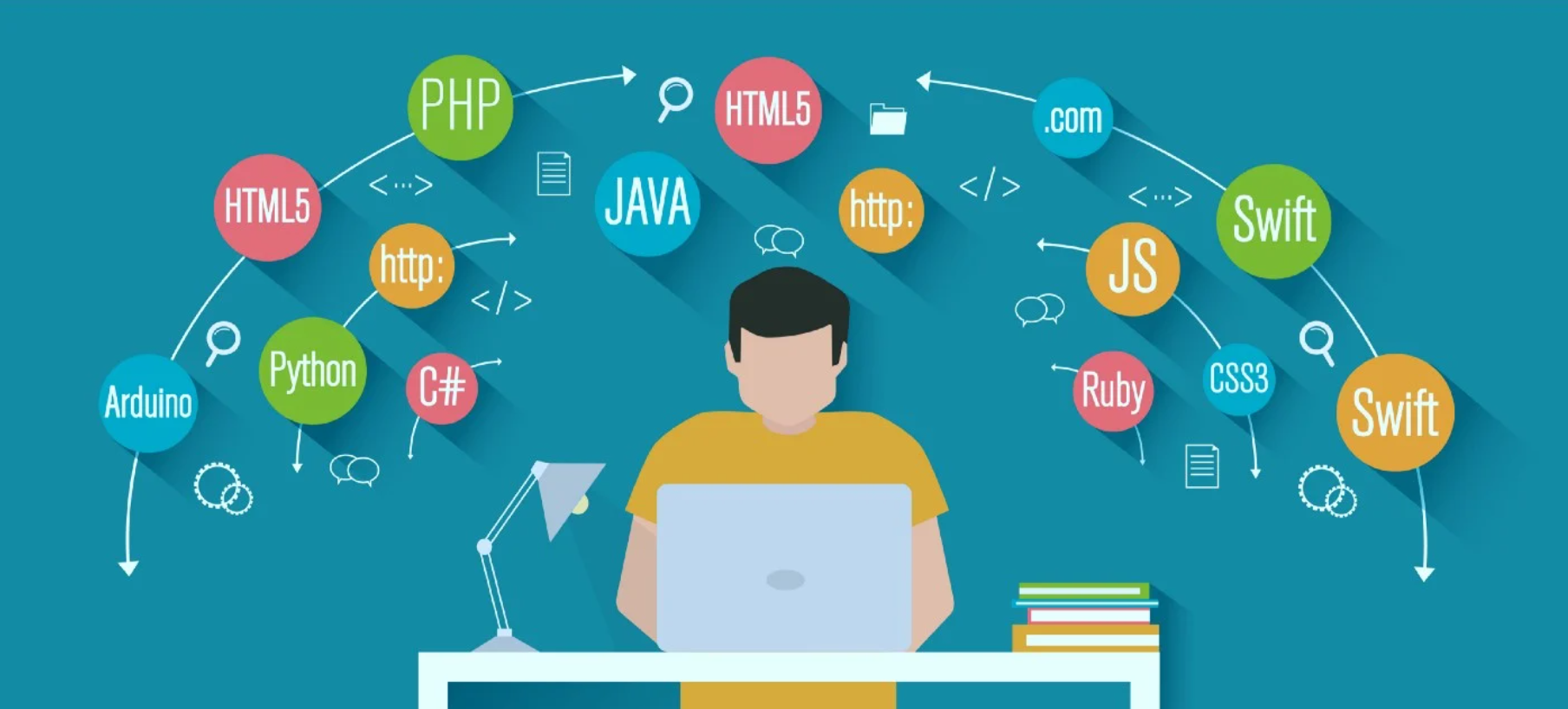 Code Your Dream Career: Top Programming Languages to Conquer in 2024