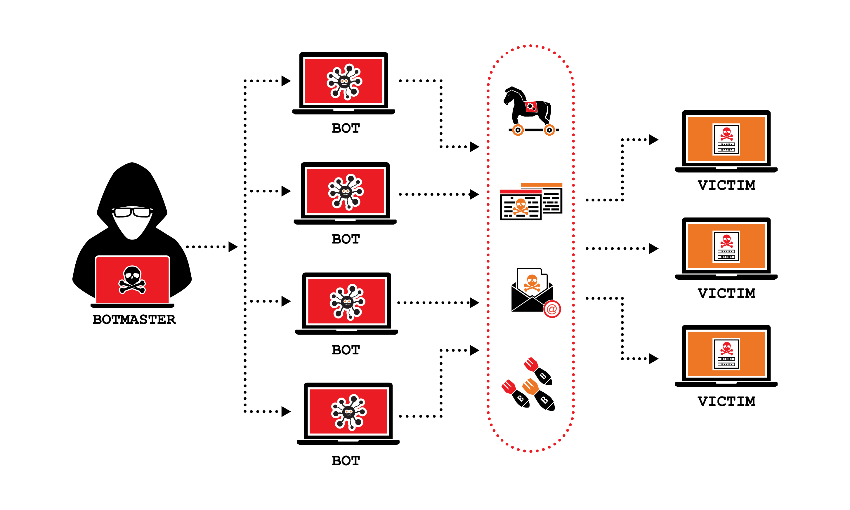 Understanding DDoS Attacks: How They Work and How to Protect Yourself