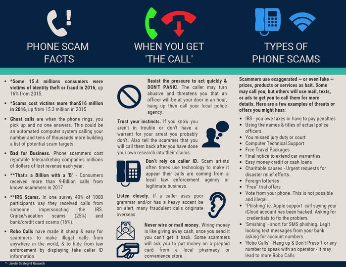 Your Phone May Not Be Barred, But Scammers Are Calling—Stay Safe!