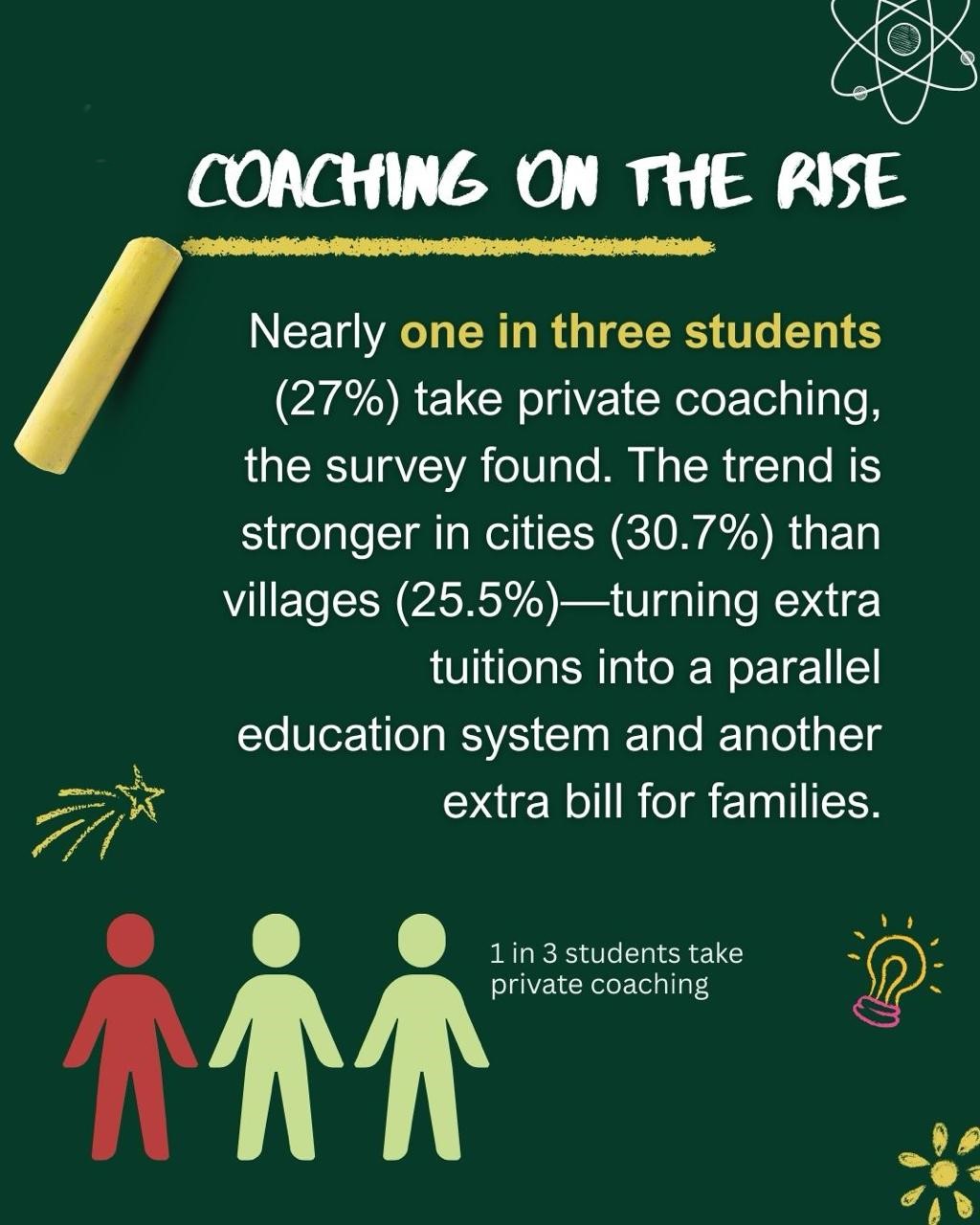 The Coaching Economy Trap in Kashmir: A Parallel Education System Taking Root