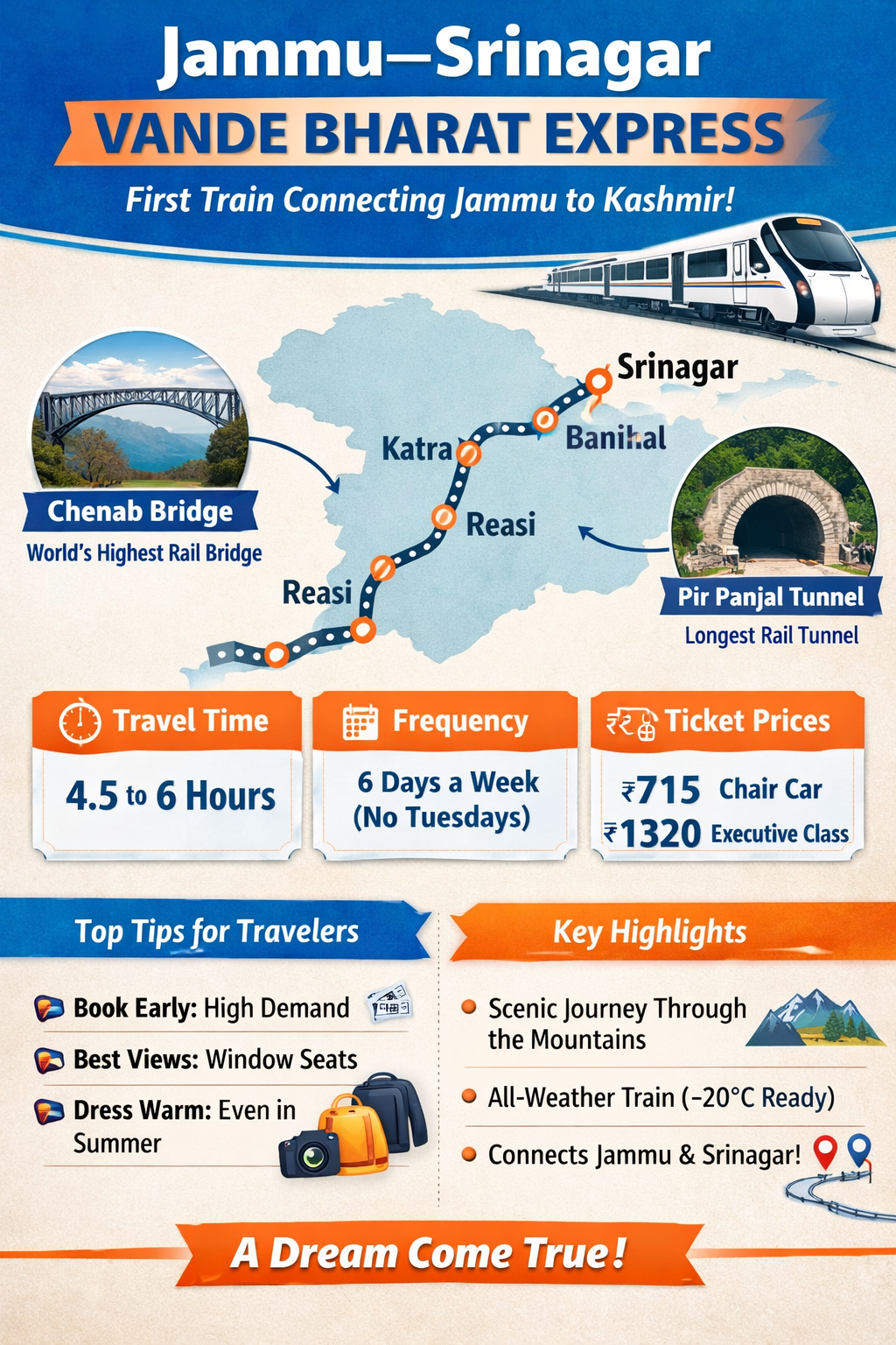 Jammu–Srinagar Vande Bharat Begins Historic First Direct Train to Kashmir Valley