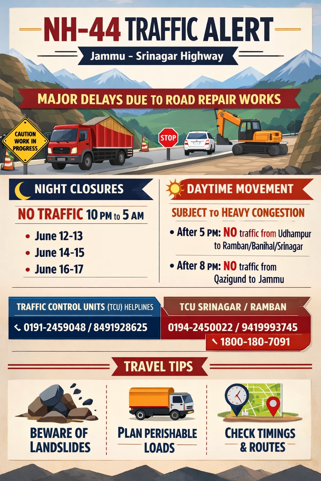 NH-44 Traffic Jam: Repair Work, Road Bottlenecks Create Long Delays Between Ramban and Banihal Ahead of Amarnath Yatra